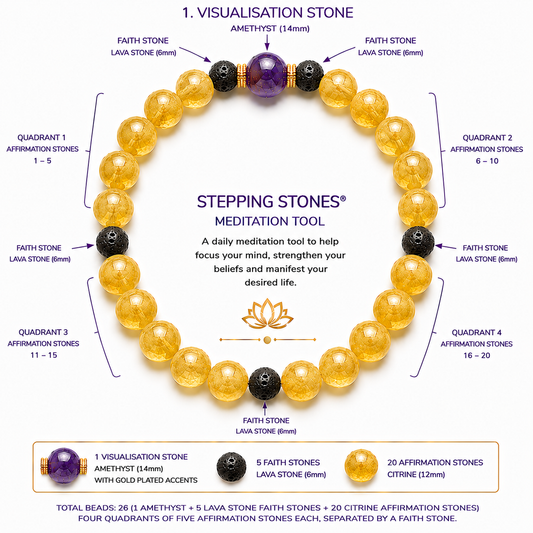 Stepping Stones® Citrine Manifestation Set