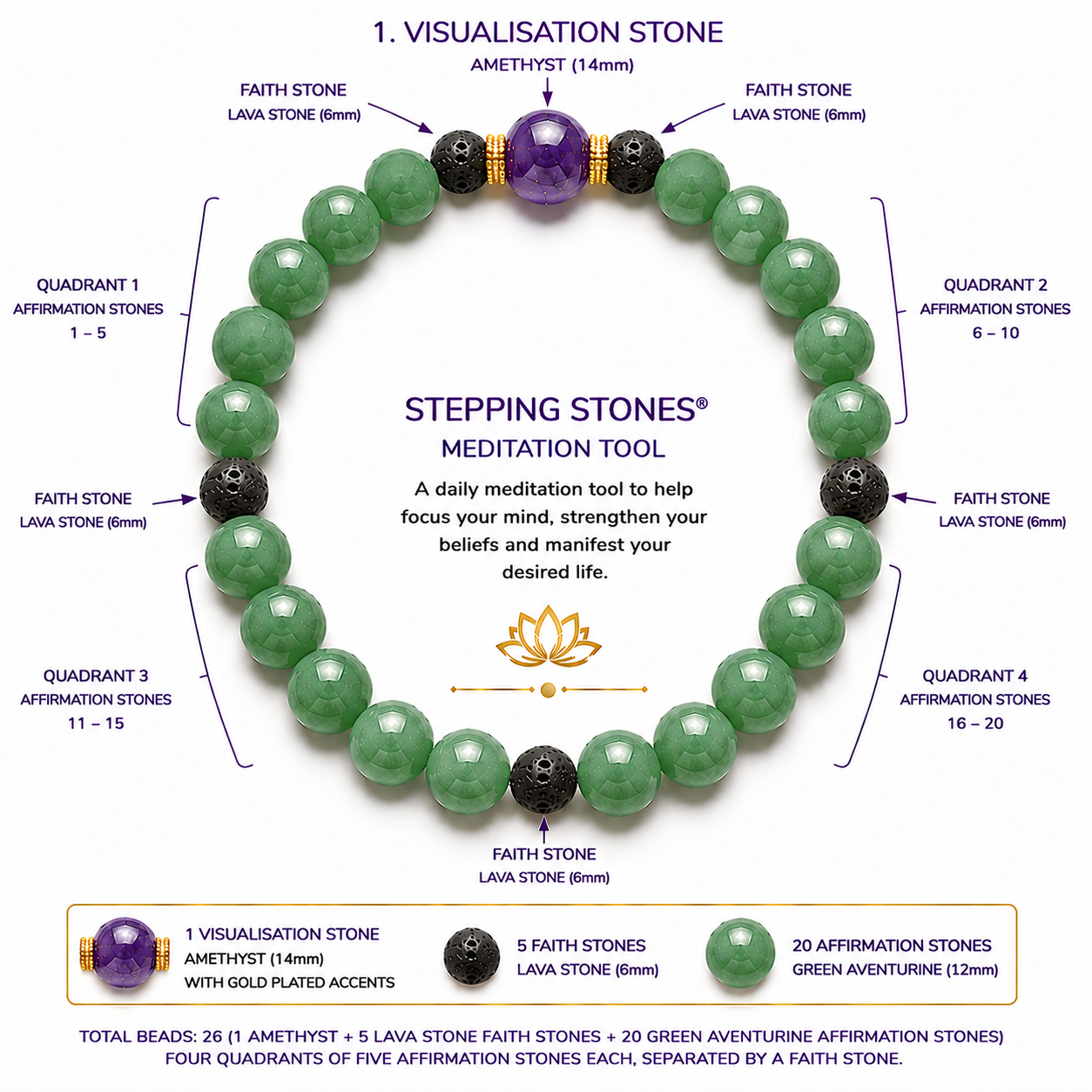 Stepping Stones® Green Aventurine Manifestation Set