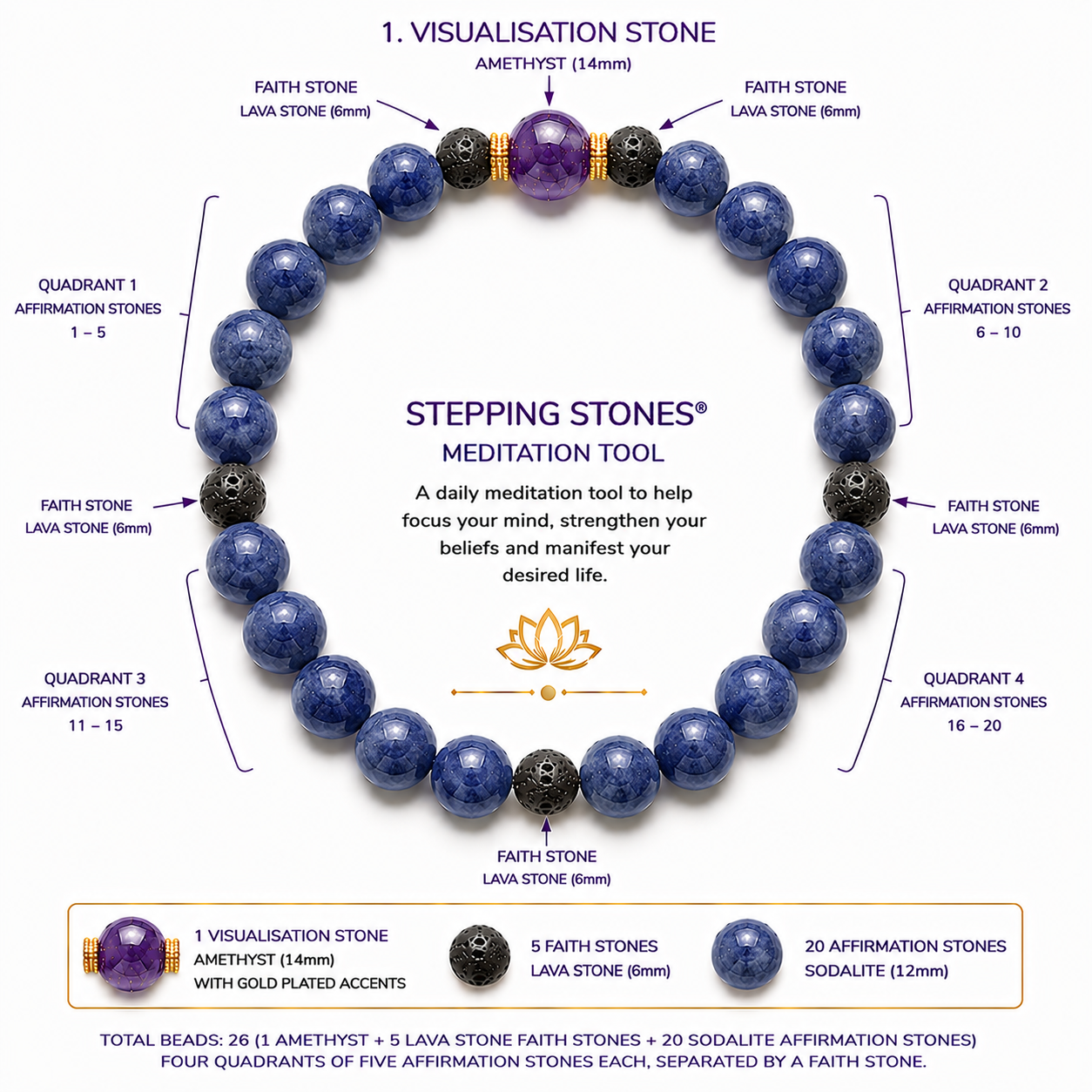 Stepping Stones® Sodalite Manifestation Set